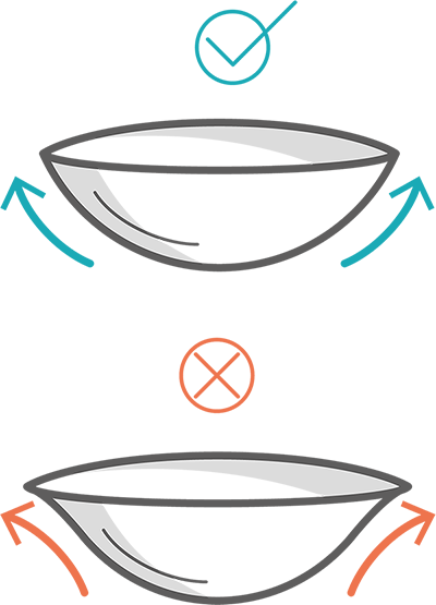 Contact lens right side out with a dome curve versus wrong side out with an irregular curve around the rim